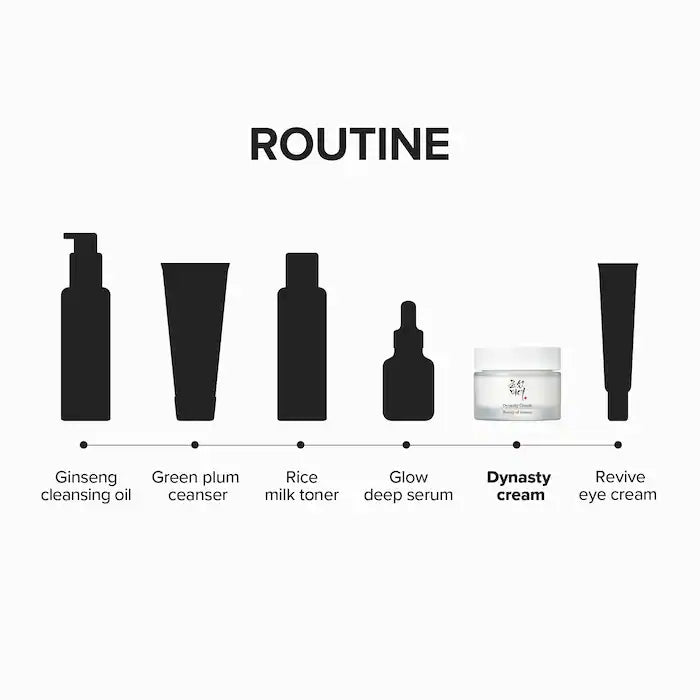 Beauty of Joseon Dynasty Cream